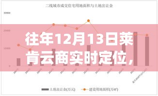 往年12月13日萊肯云商實時定位，服務(wù)評測與競品對比體驗報告