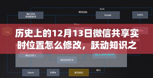 微信共享實時位置背后的秘密，歷史揭秘與自我成長魔法，躍動知識之光，位置修改指南（歷史篇）