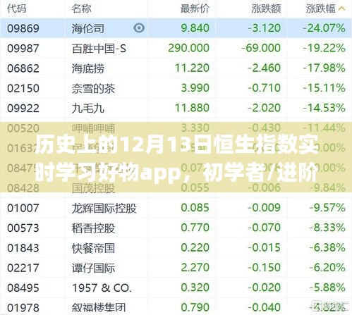 12月13日恒生指數(shù)實(shí)時(shí)學(xué)習(xí)指南，APP助力初學(xué)者與進(jìn)階用戶掌握走勢(shì)分析技能