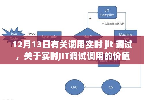 關于實時JIT調試調用的價值探討，深度解析與探討（12月13日）