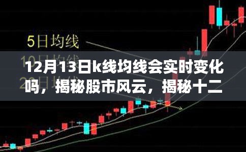 揭秘12月13日K線均線實(shí)時(shí)變化，股市風(fēng)云解析