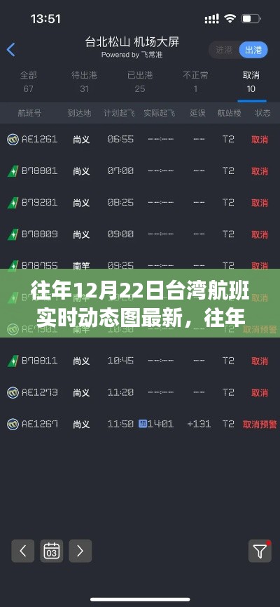 往年12月22日臺灣航班實(shí)時動態(tài)圖最新，往年12月22日臺灣航班實(shí)時動態(tài)圖分析，透視航班動態(tài)與個人立場