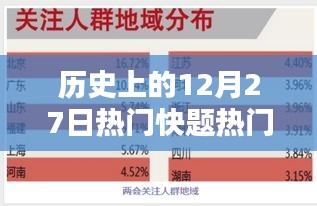 歷史上的十二月二十七日熱門話題深度解析與評測