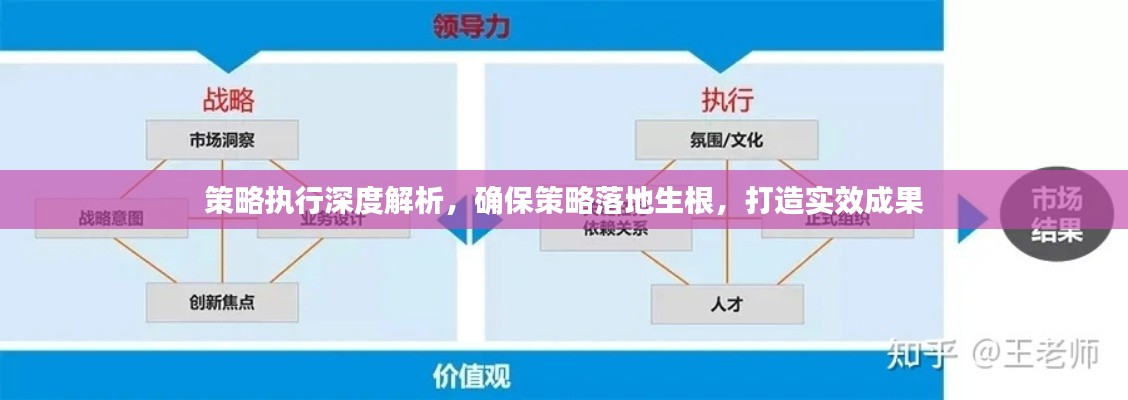 策略執(zhí)行深度解析，確保策略落地生根，打造實效成果