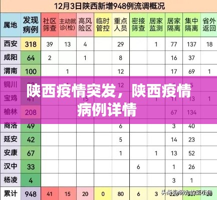 陜西疫情突發(fā)，陜西疫情病例詳情 