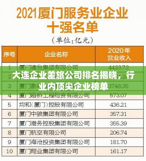 大連企業(yè)差旅公司排名揭曉，行業(yè)內(nèi)頂尖企業(yè)榜單