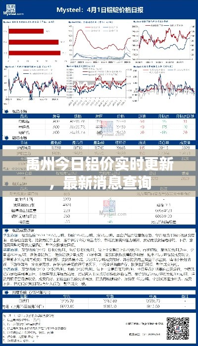 禹州今日鋁價(jià)實(shí)時(shí)更新，最新消息查詢