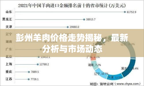 彭州羊肉價(jià)格走勢(shì)揭秘，最新分析與市場(chǎng)動(dòng)態(tài)