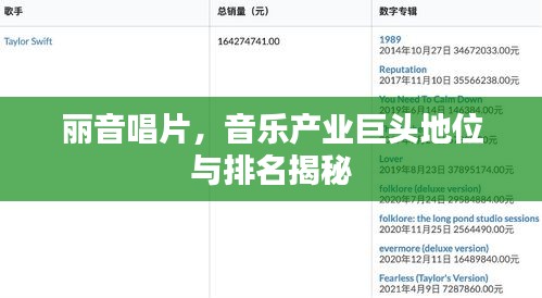 麗音唱片，音樂產業(yè)巨頭地位與排名揭秘