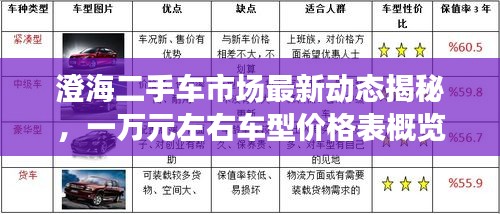 澄海二手車(chē)市場(chǎng)最新動(dòng)態(tài)揭秘，一萬(wàn)元左右車(chē)型價(jià)格表概覽