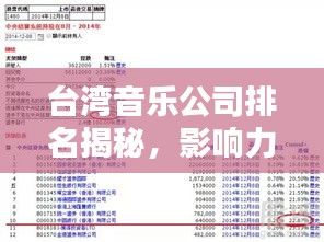 臺(tái)灣音樂公司排名揭秘，影響力深度解析