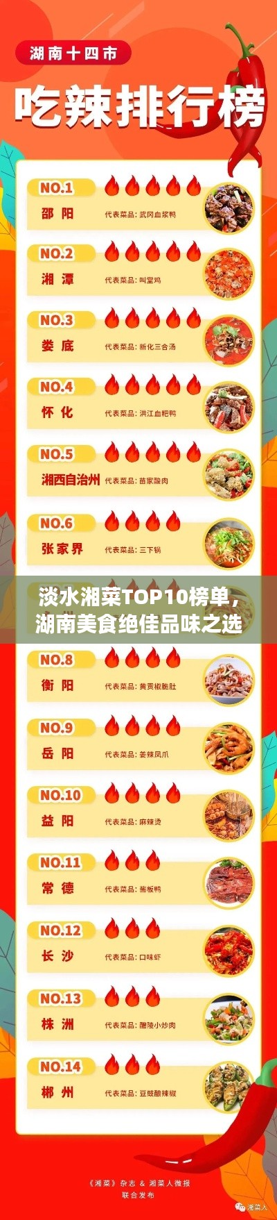 淡水湘菜TOP10榜單，湖南美食絕佳品味之選