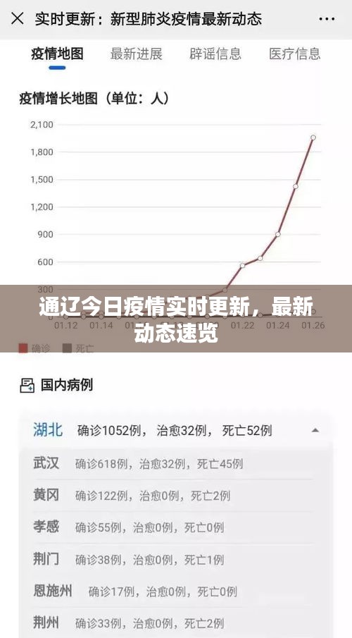 通遼今日疫情實(shí)時更新，最新動態(tài)速覽