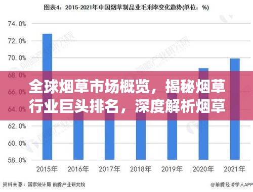 全球煙草市場(chǎng)概覽，揭秘?zé)煵菪袠I(yè)巨頭排名，深度解析煙草企業(yè)競(jìng)爭(zhēng)力之巔