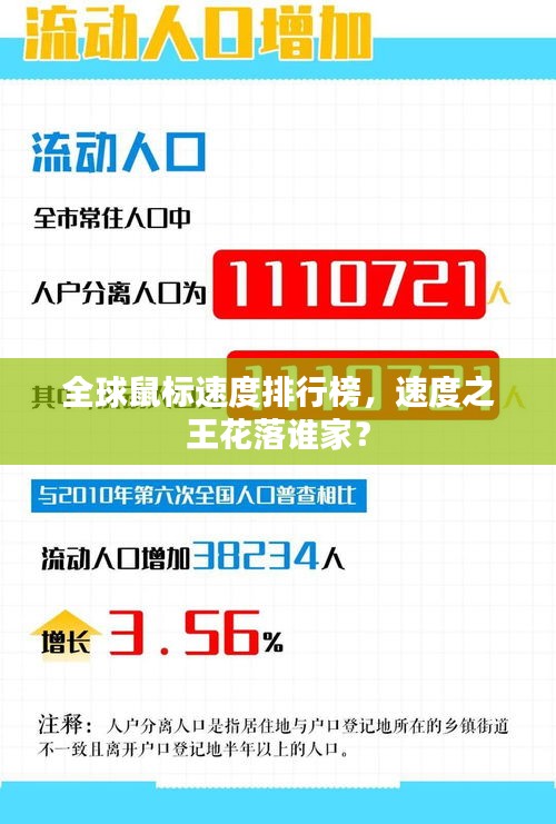 全球鼠標(biāo)速度排行榜，速度之王花落誰家？